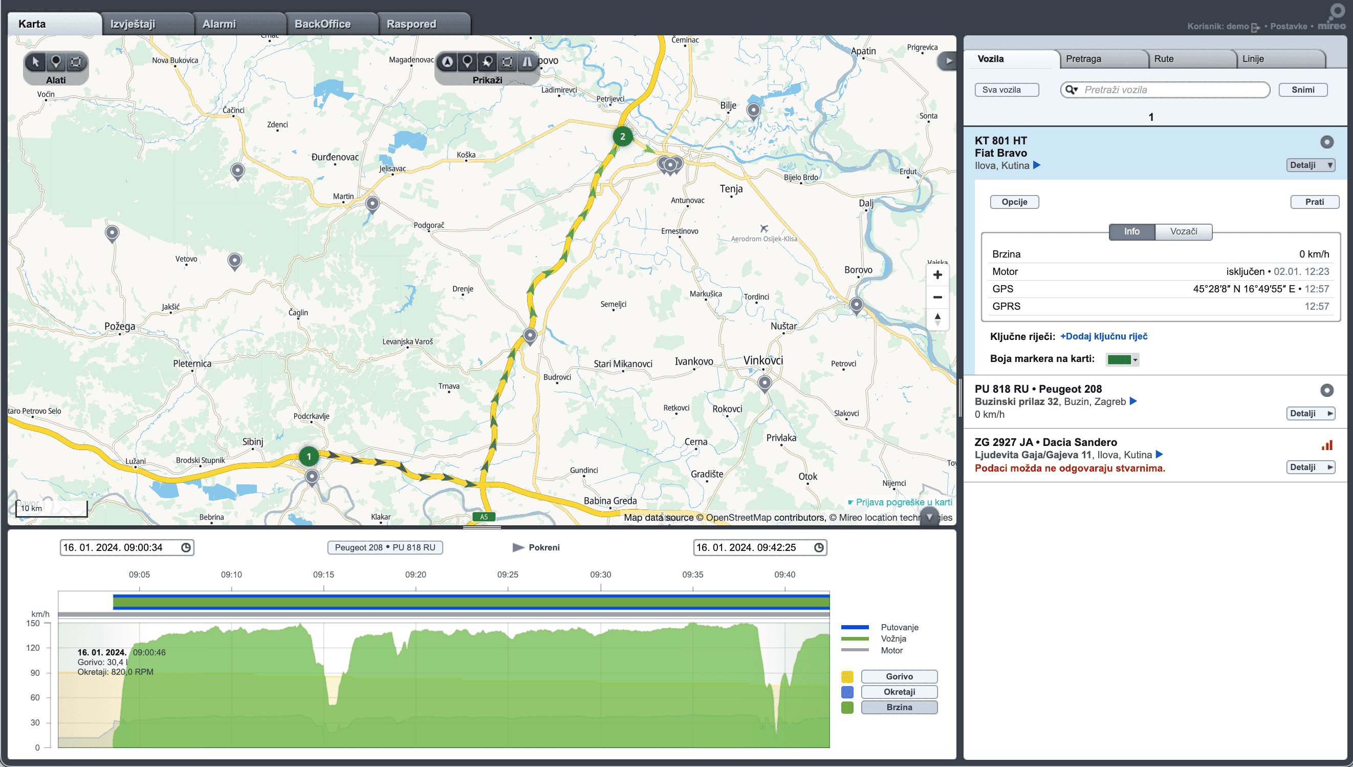 Business Model Innovation: 3.5x Revenue Growth showcase